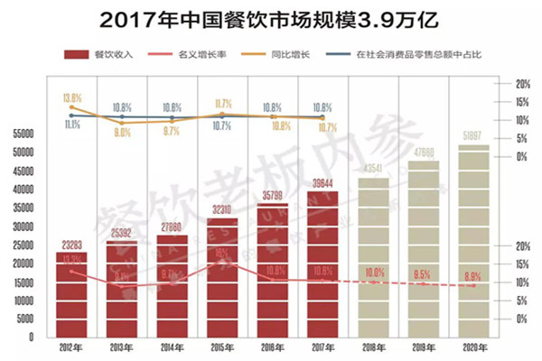 存量餐饮整合平台：新火林，困难重重