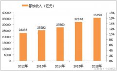 中国特色面馆加盟品牌推荐