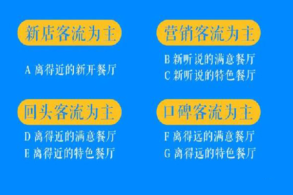 入行餐饮如何打破“三月死”魔咒？