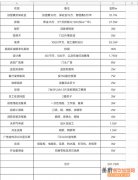 二三线城市，加盟中式快餐需要多少钱