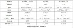 coco奶茶加盟费是多少？轻松开店！
