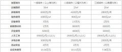 柠檬工坊加盟多少钱？上海开茶饮店需要13.16万元！