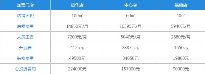 久久喜熟食加盟费