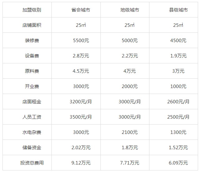 茉莉香鸭颈王加盟费