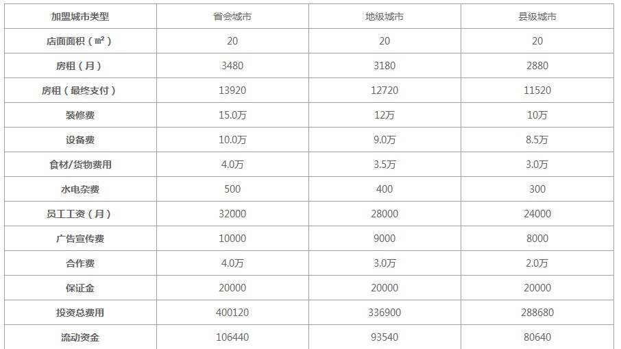 黑泷堂奶茶加盟费