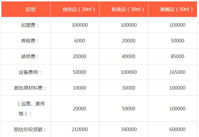 一点点奶茶加盟费