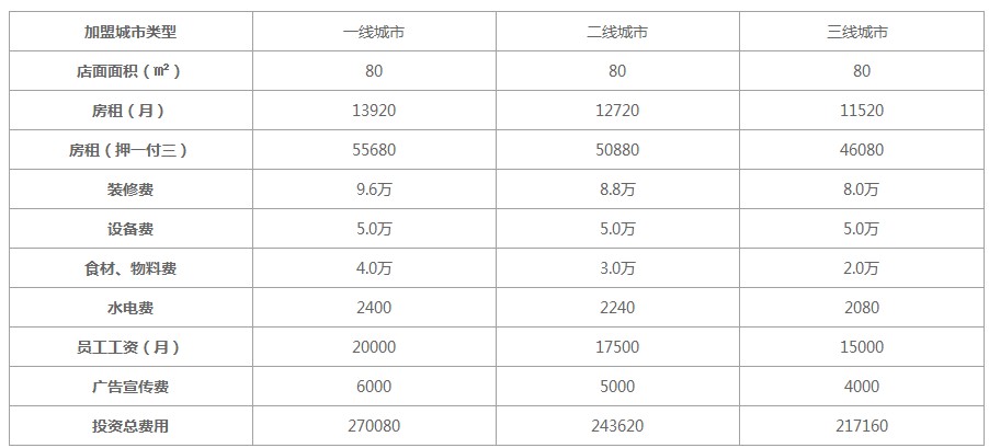 心香依奶茶加盟费