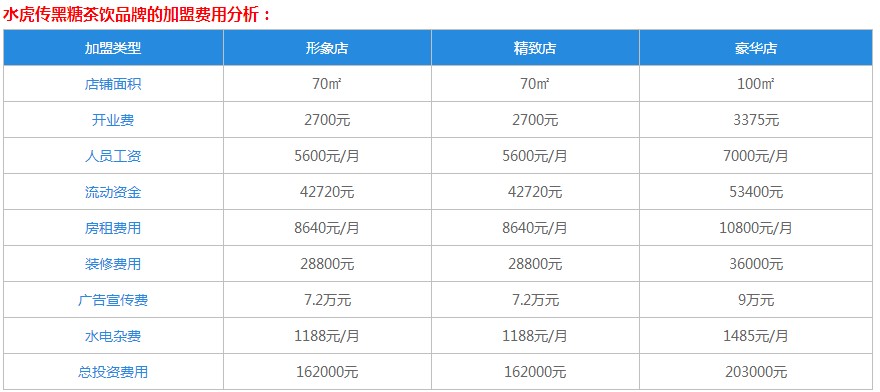 水虎传黑糖茶饮加盟费