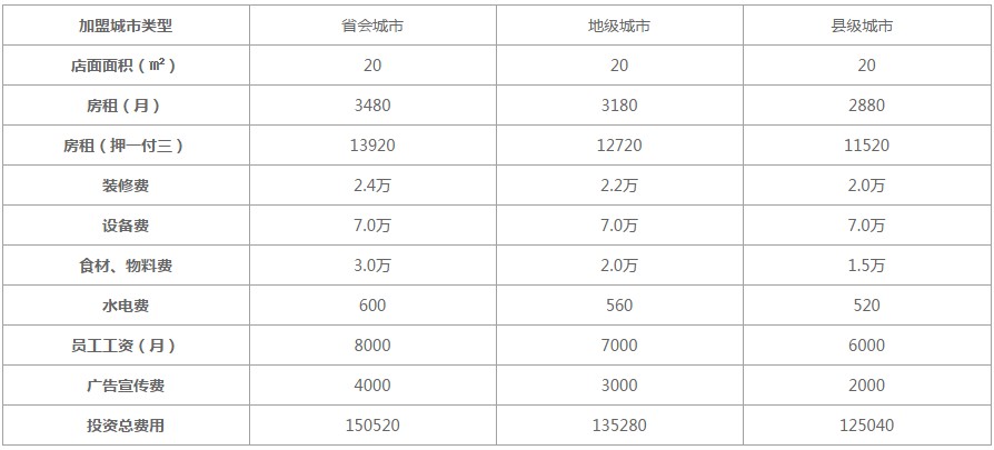 C喱C喱奶茶加盟费