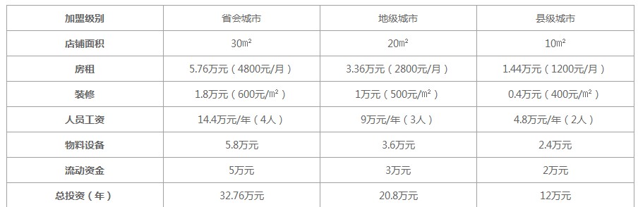 50岚饮品加盟费