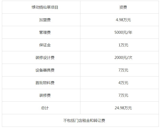 悸动烧仙草加盟费