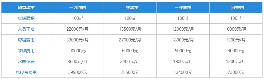 鲜捞卤坊加盟费
