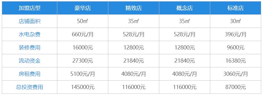 初白牛乳茶加盟费