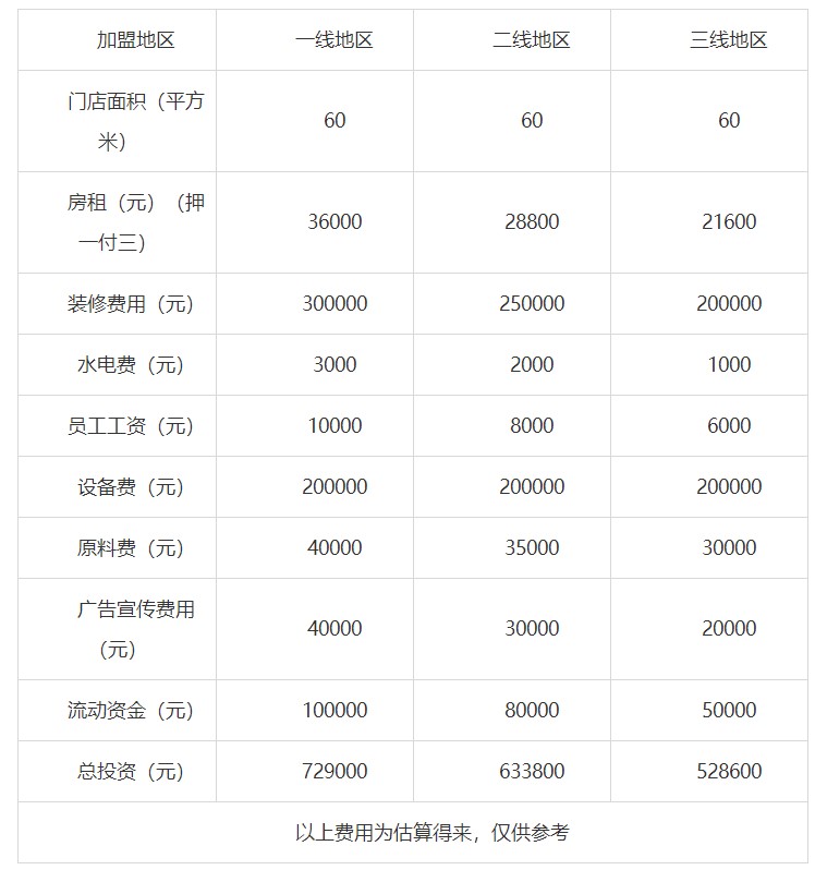 喜茶加盟费