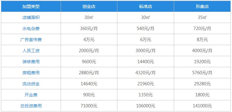 知否茶言加盟费