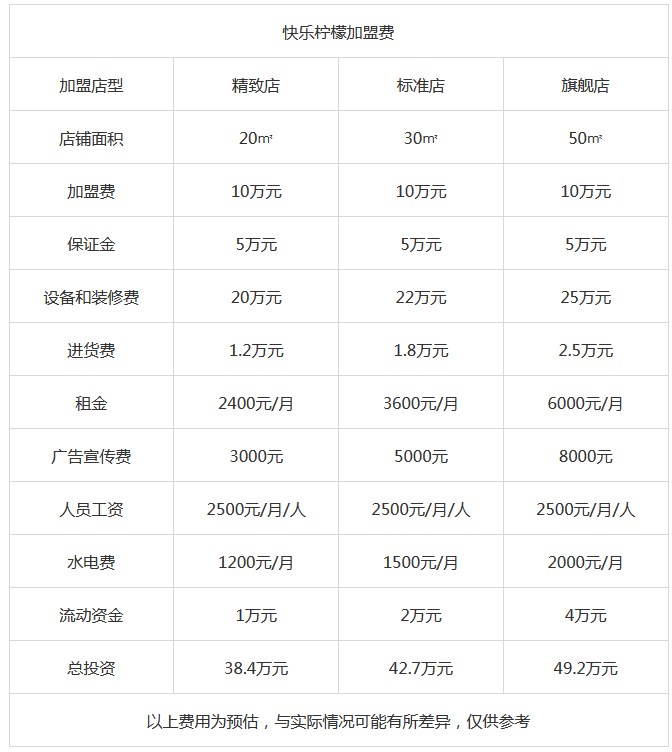 快乐柠檬加盟费