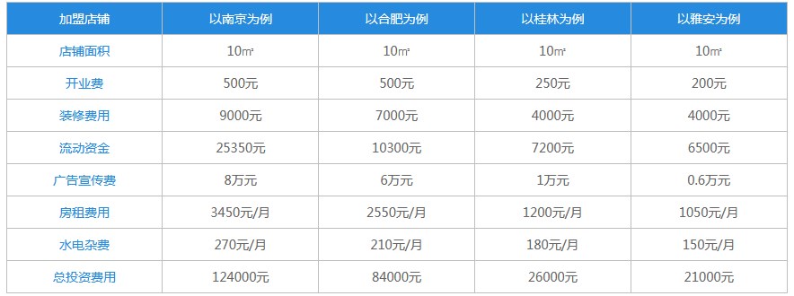 吉阿嬷薄脆煎饼加盟