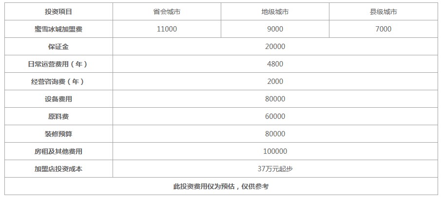 蜜雪冰城加盟费
