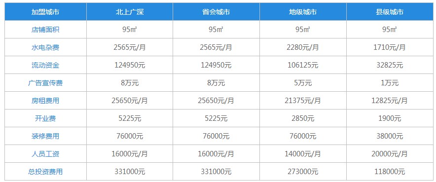 小谷姐姐麻辣烫加盟费