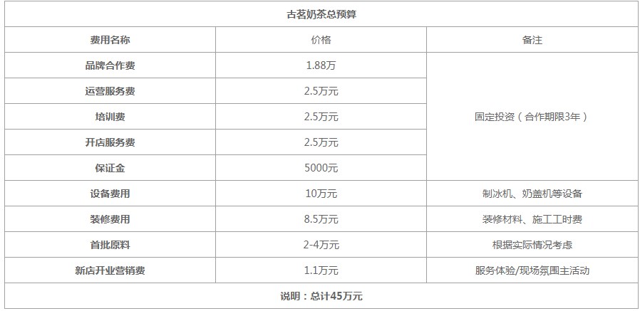 古茗奶茶2022公司收费标准