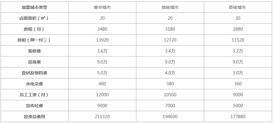 coco奶茶加盟费
