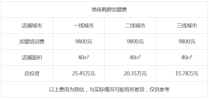 绝味鸭脖加盟费用