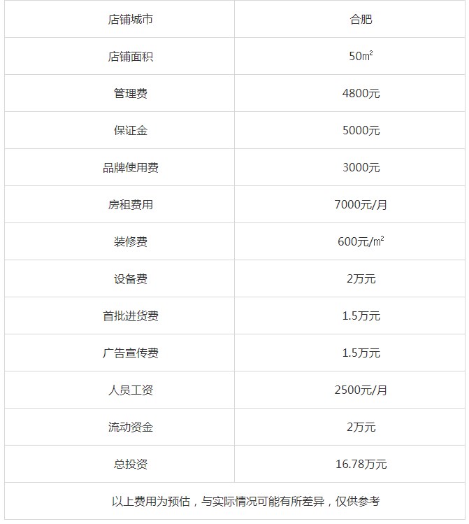 张亮麻辣烫加盟费