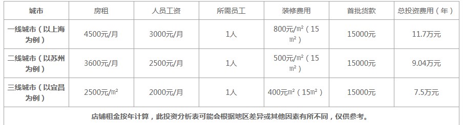 卡旺卡奶茶加盟费