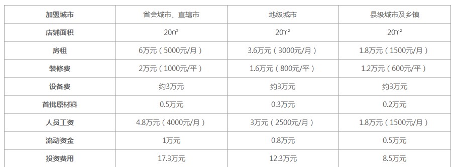 益禾堂奶茶加盟费