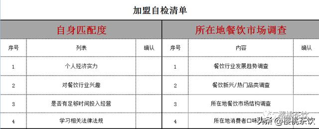 加盟什么奶茶品牌？这份数据可以帮助到你！