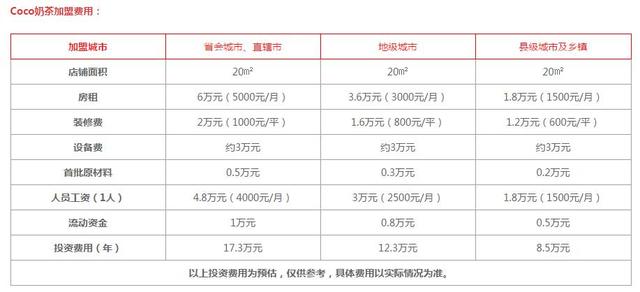 2020 coco都可奶茶加盟  奶茶界的NO1