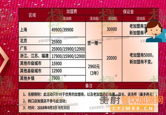 每年新开1000家，3年加盟费2960元，杨国福麻辣烫频出食安问题
