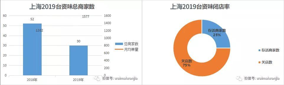 标准化是否是中式快餐的终极目标？以便当生意为例