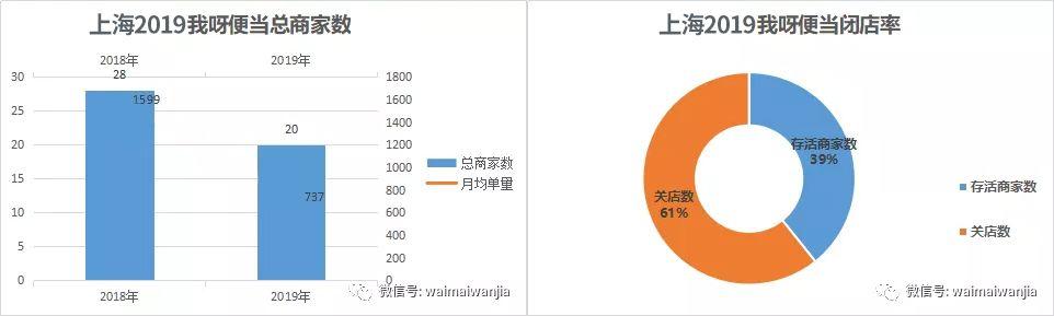 标准化是否是中式快餐的终极目标？以便当生意为例