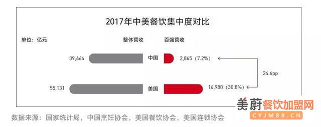 解锁2019餐饮加盟TOP100，鱼你在一起细分酸菜鱼品类引爆快餐市场