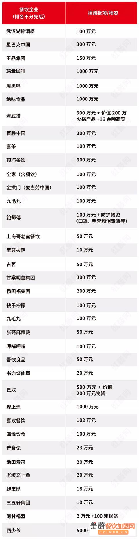 新冠肺炎疫情重挫下，这6个餐饮趋势你必须了解