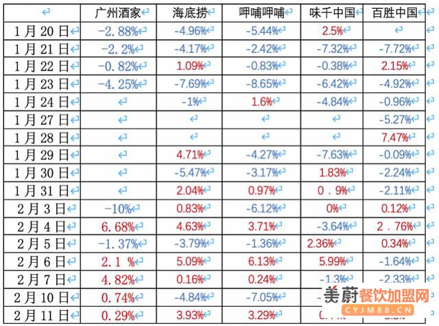 疫情之中的餐饮企业：转前线中卖半成品加工，还借出职工以缓解成本费