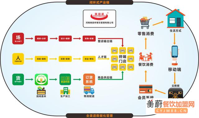 这家拥有400多个店面的连锁快餐是如何对抗疫情的？