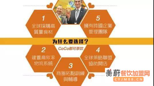 疫情期间最新扶持政策！coco奶茶加盟费多少万可以搞定加盟？