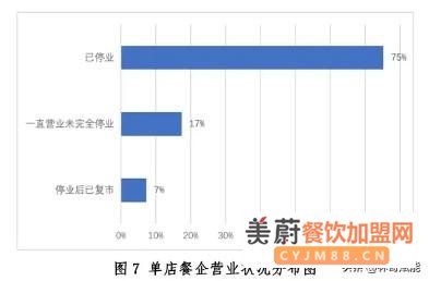 疫情下的自救，头部餐饮企业相继进军快餐市场