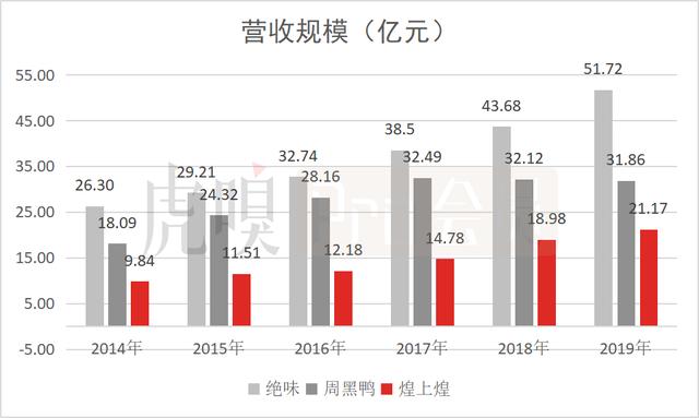 这些卤味公司，谁长的更好！有你喜欢的吗？