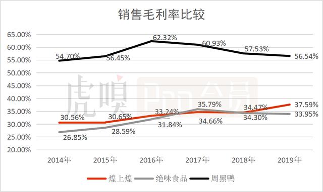 这些卤味公司，谁长的更好！有你喜欢的吗？