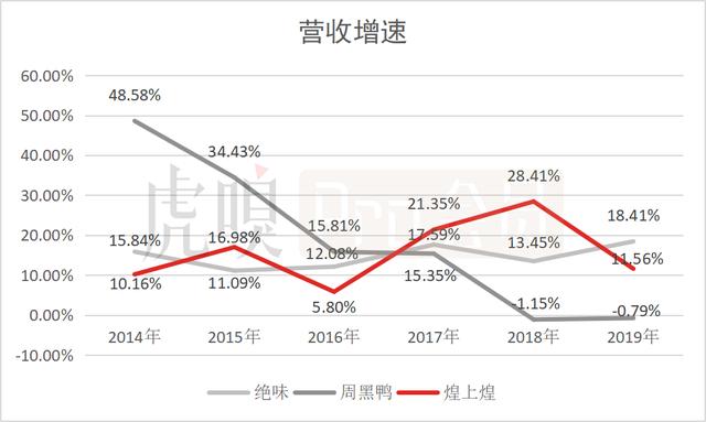 这些卤味公司，谁长的更好！有你喜欢的吗？