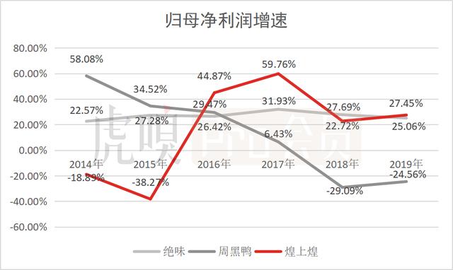 这些卤味公司，谁长的更好！有你喜欢的吗？