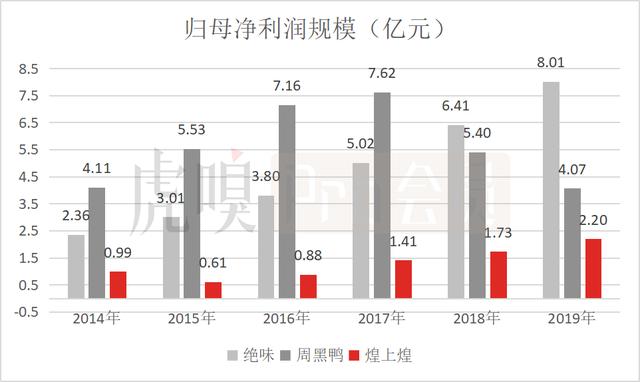 这些卤味公司，谁长的更好！有你喜欢的吗？