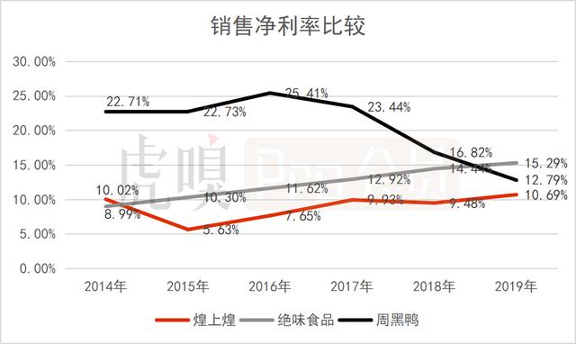 这些卤味公司，谁长的更好！有你喜欢的吗？