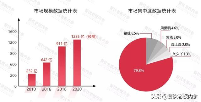 1 个月开出 32 家店，这个新品牌要做鸡届绝味？