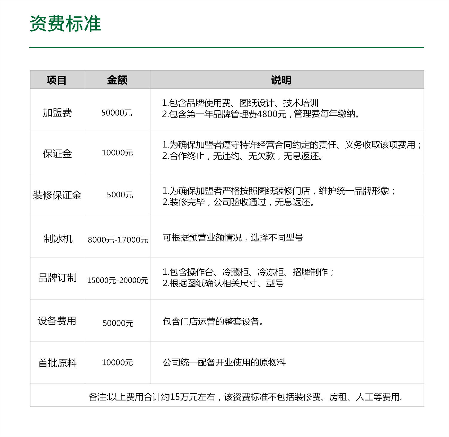 阿水大杯茶加盟费用