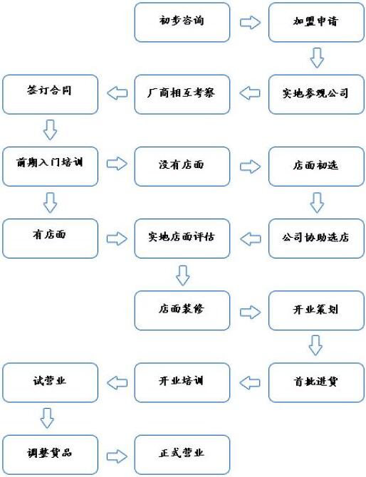 小郡肝串串香怎么加盟？有什么优势？
