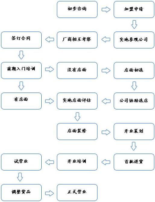 小郡肝串串香怎么加盟？有什么优势？